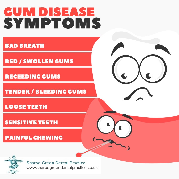 gum-disease-symptoms