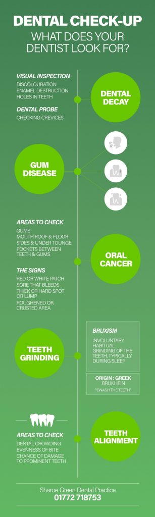 Sharoe Green Dental Practice News Dental Check Up What Does Your